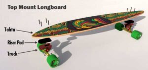 Longboard Nedir Top Mount Deck